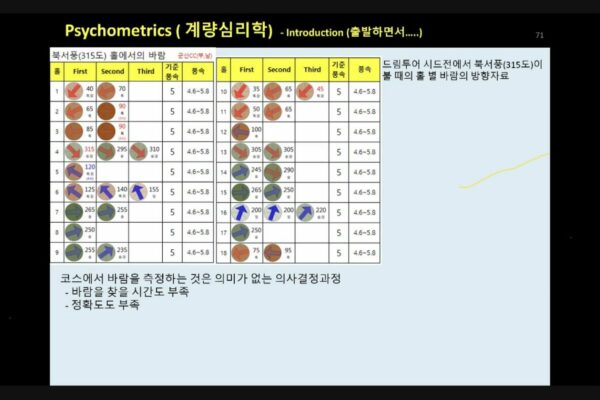 psychometrics-lecture-online-3